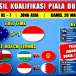 Klasemen Grup C Kualifikasi Piala Dunia 2026 zona Asia