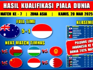 Klasemen Grup C Kualifikasi Piala Dunia 2026 zona Asia