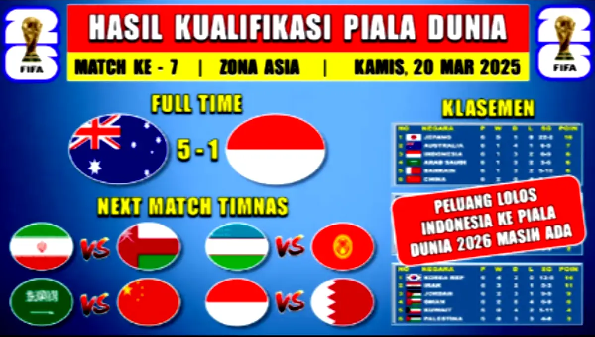 Klasemen Grup C Kualifikasi Piala Dunia 2026 zona Asia
